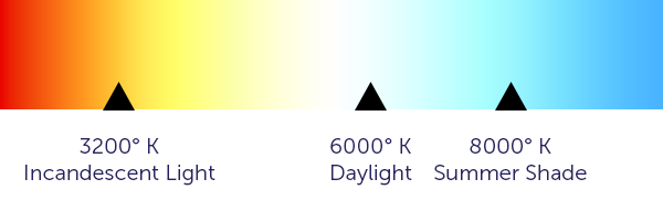 White Balance Chart